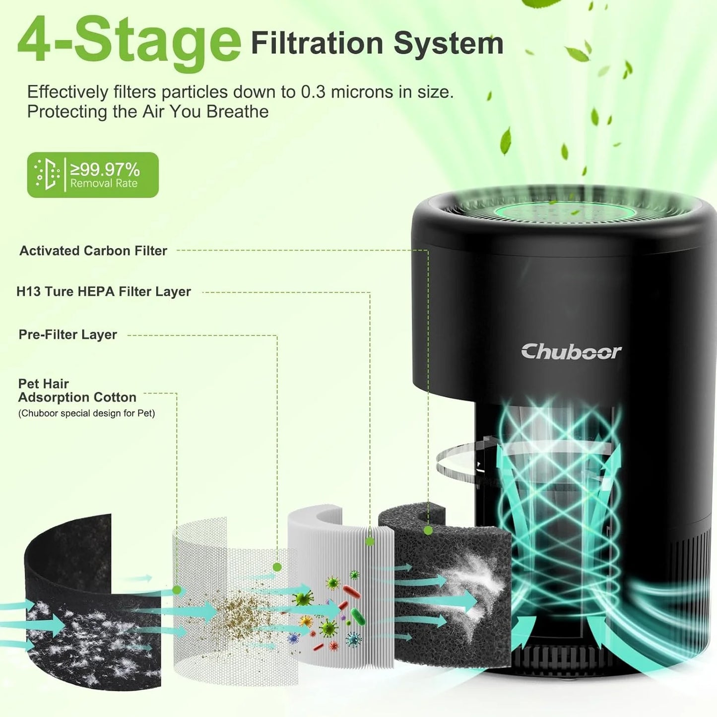 Chuboor Smart Air Purifier